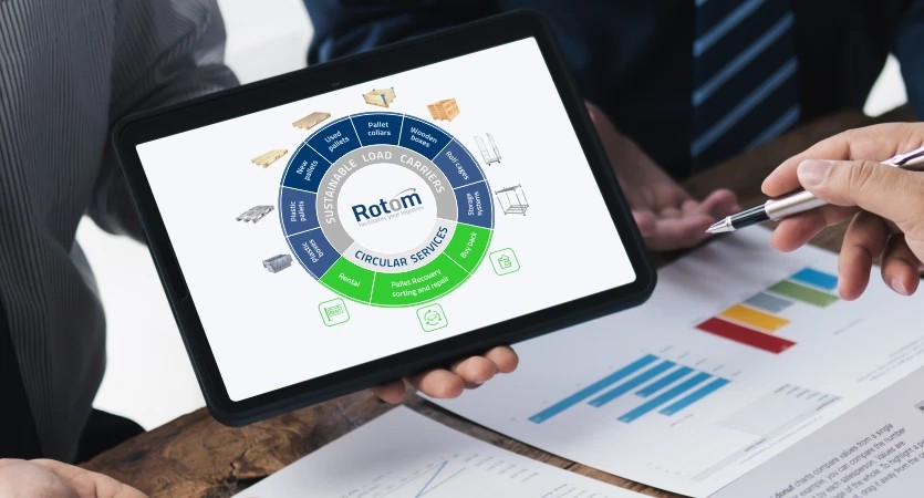 Rotom Refines Product and Service Portfolio to Strengthen Sustainable Supply Chains
