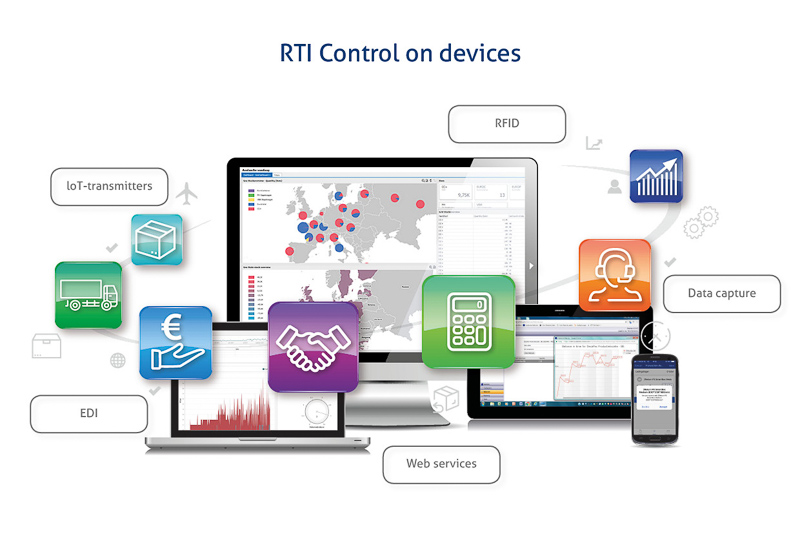 RTI management model