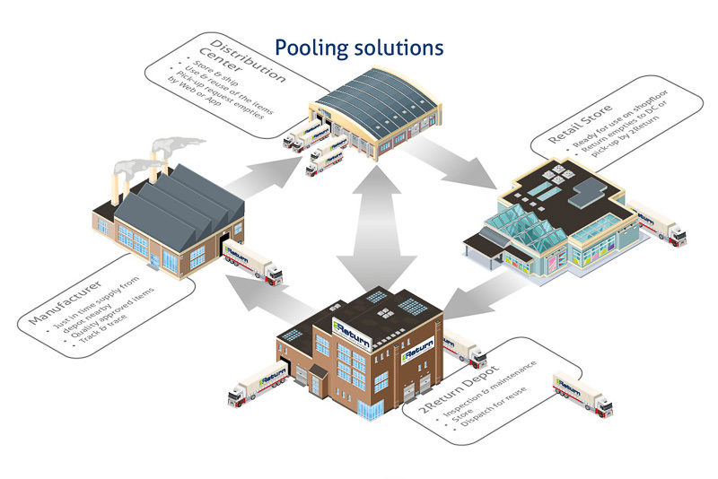 Packaging management in pooling process