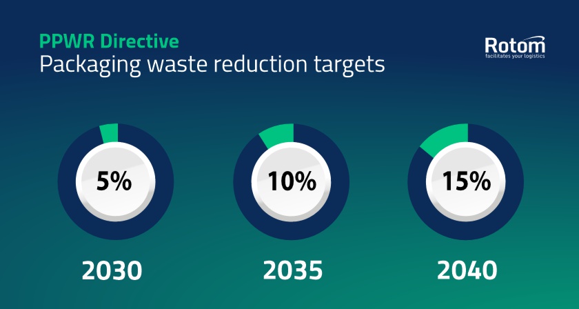 Recycling obligation by 2030