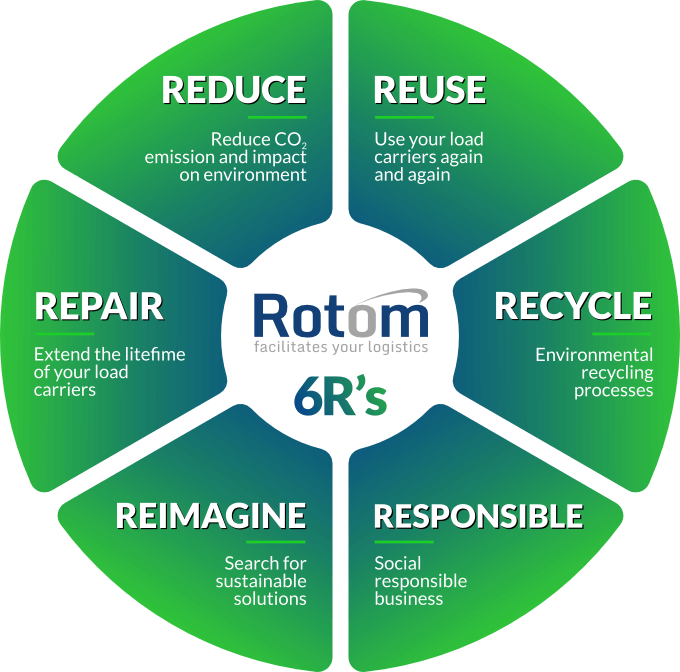 PPWR and the Circular Economy